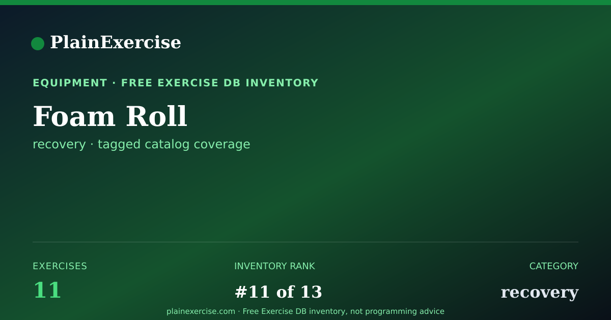 Shareable card for Foam Roll exercises (11) | PlainExercise