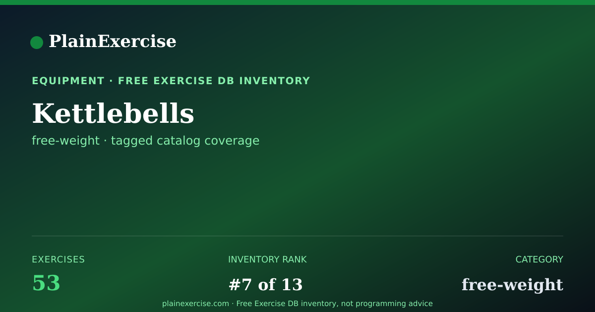 Shareable card for Kettlebells exercises (53) | PlainExercise