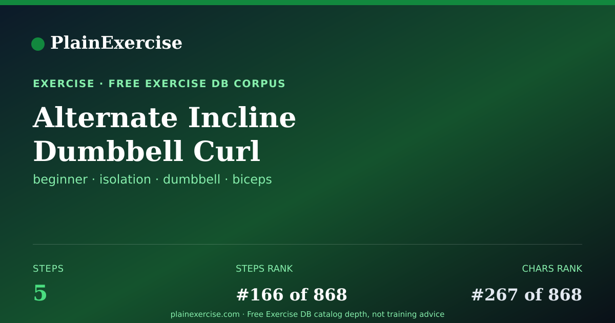 Shareable card for Alternate Incline Dumbbell Curl guide | PlainExercise