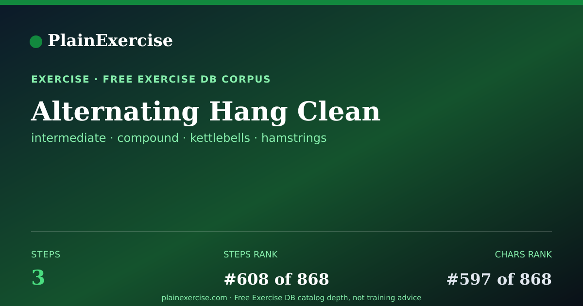 Shareable card for Alternating Hang Clean guide | PlainExercise