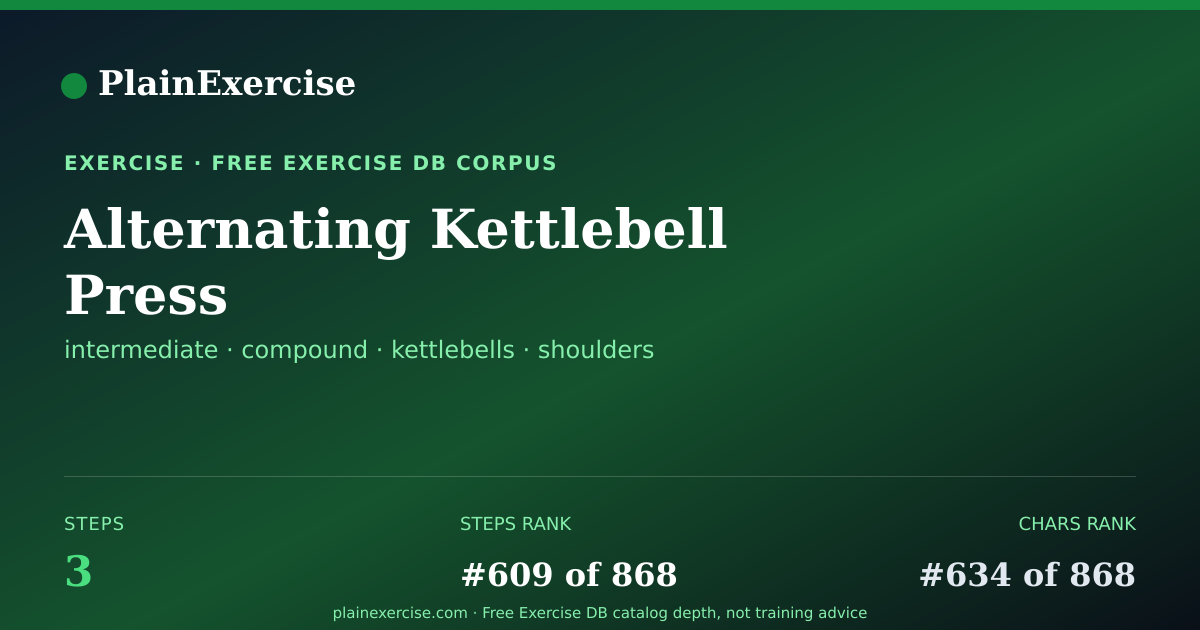 Shareable card for Alternating Kettlebell Press guide | PlainExercise