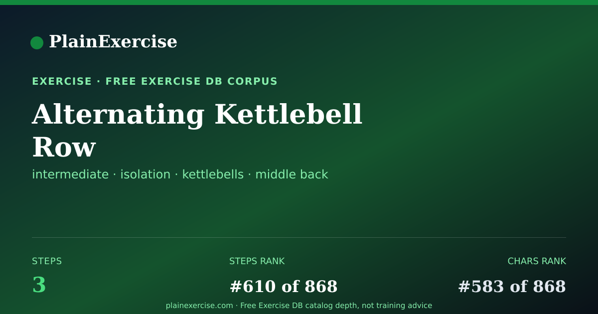 Shareable card for Alternating Kettlebell Row guide | PlainExercise