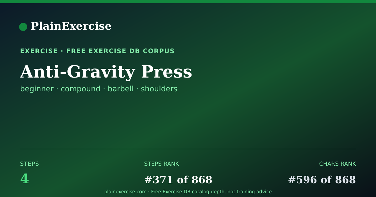 Shareable card for Anti-Gravity Press guide | PlainExercise