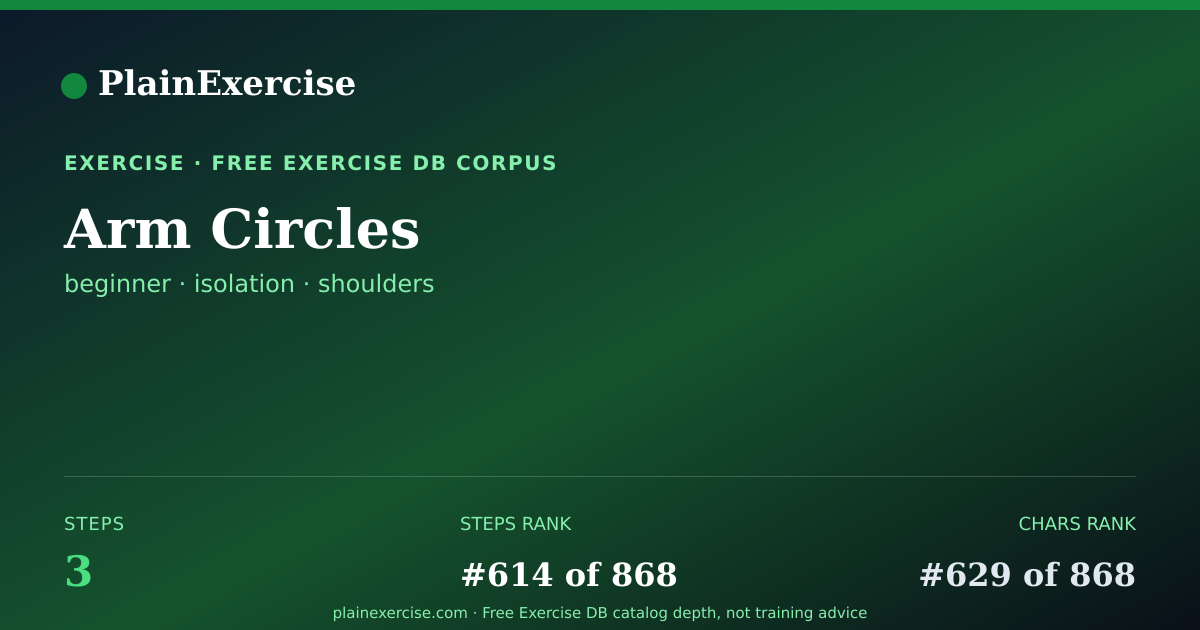Shareable card for Arm Circles: how to, muscles, variations | PlainExercise