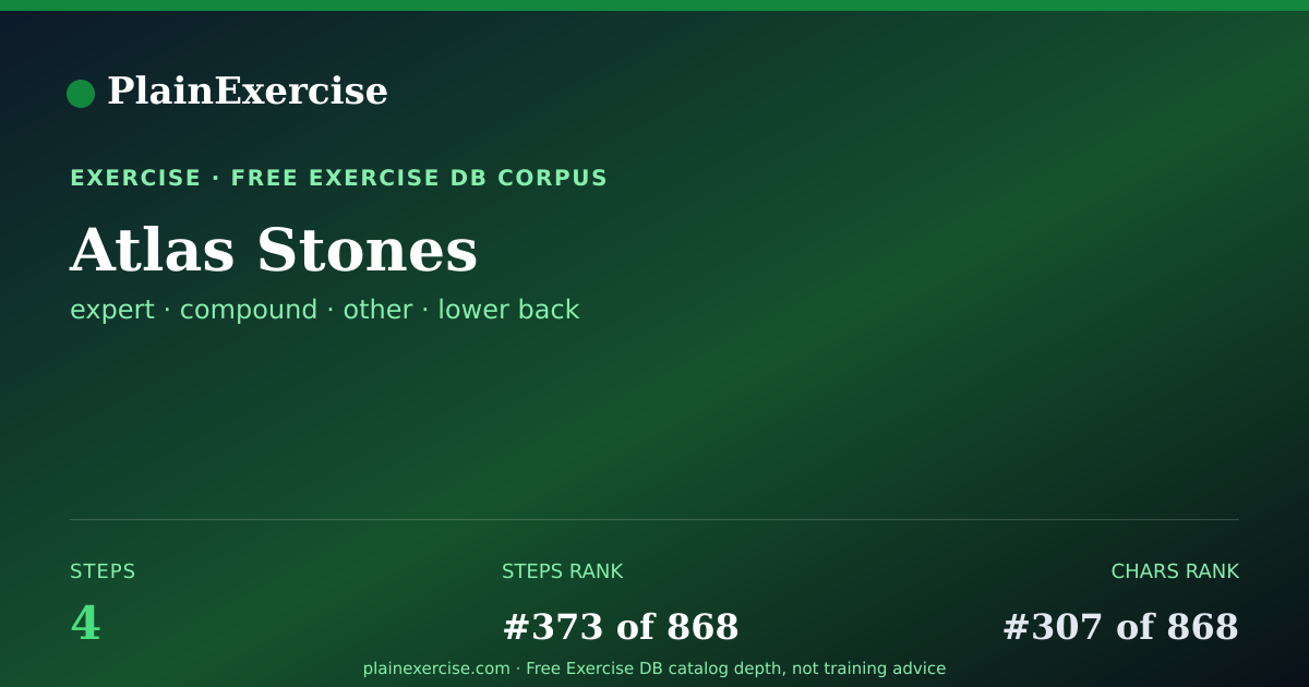 Shareable card for Atlas Stones: how to, muscles, variations | PlainExercise