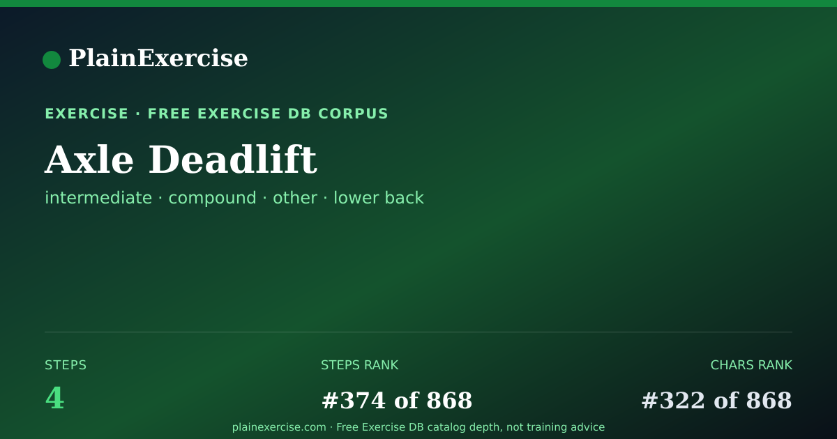 Shareable card for Axle Deadlift: how to, muscles, variations | PlainExercise