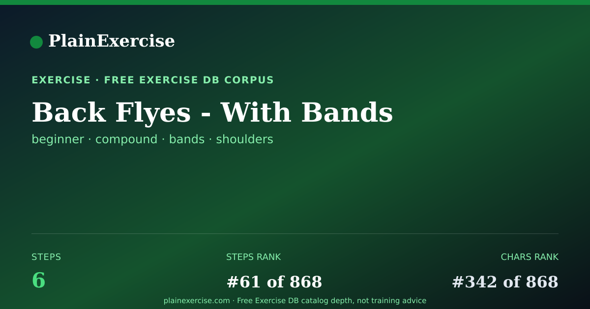 Shareable card for Back Flyes - With Bands guide | PlainExercise