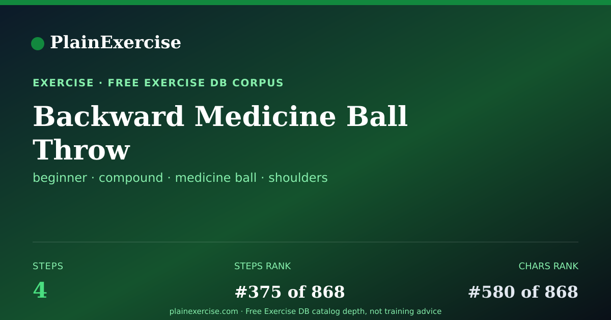 Shareable card for Backward Medicine Ball Throw guide | PlainExercise