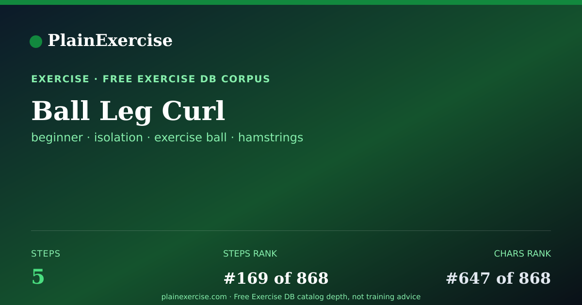 Shareable card for Ball Leg Curl: how to, muscles, variations | PlainExercise