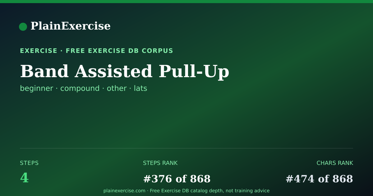 Shareable card for Band Assisted Pull-Up guide | PlainExercise