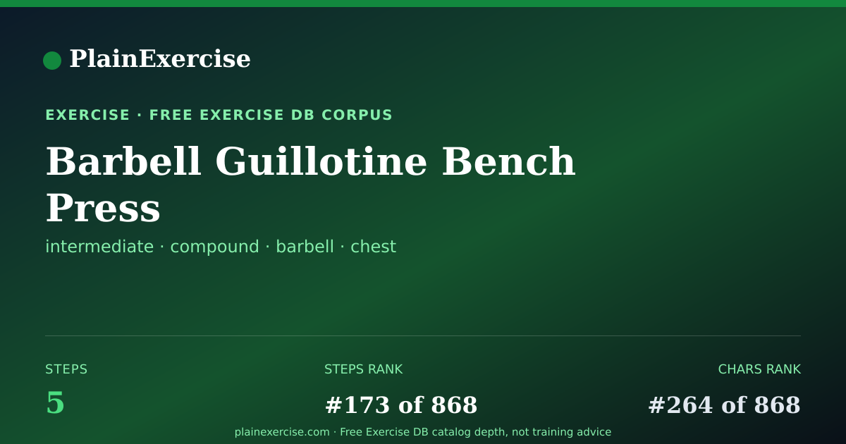 Shareable card for Barbell Guillotine Bench Press guide | PlainExercise