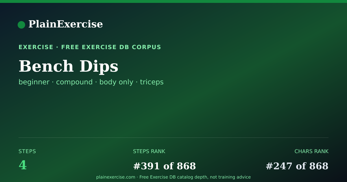 Shareable card for Bench Dips: how to, muscles, variations | PlainExercise