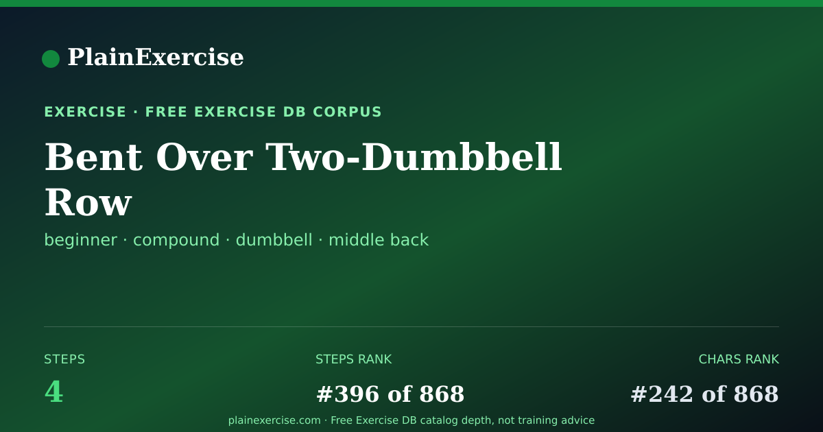 Shareable card for Bent Over Two-Dumbbell Row guide | PlainExercise