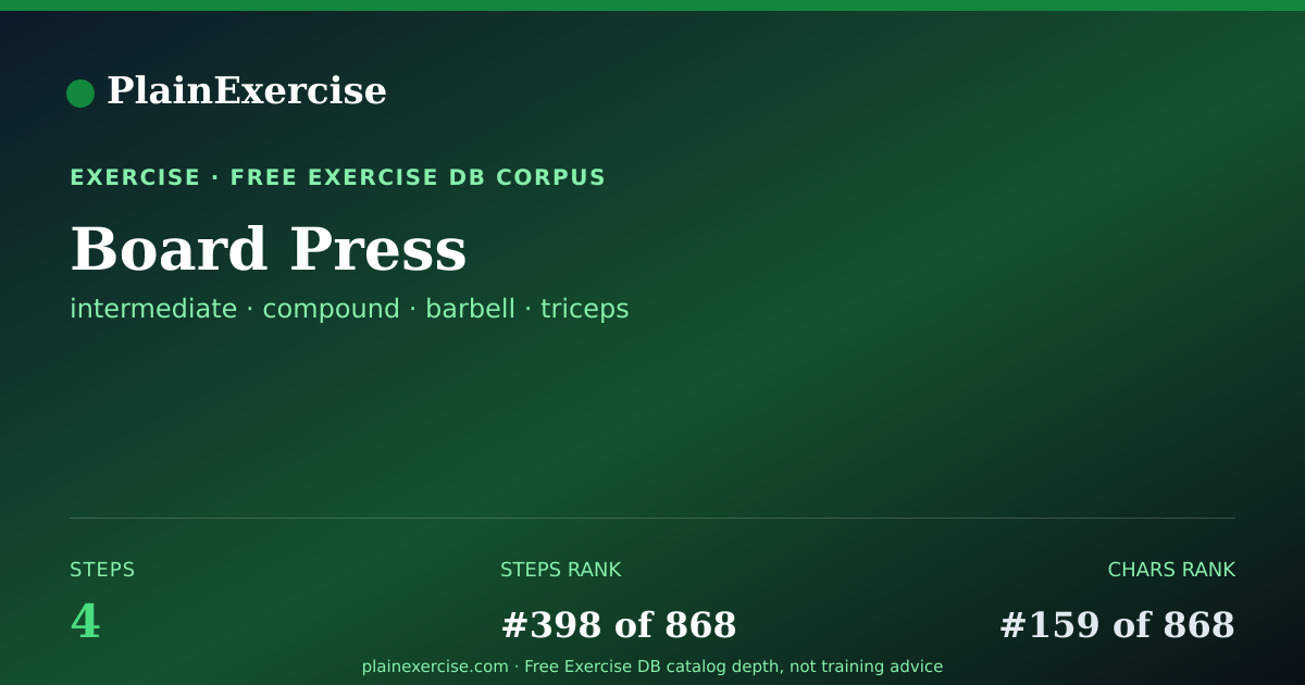 Shareable card for Board Press: how to, muscles, variations | PlainExercise