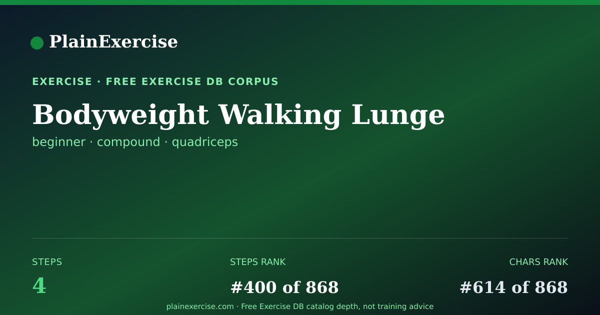 Shareable card for Bodyweight Walking Lunge guide | PlainExercise