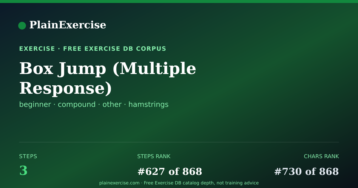 Shareable card for Box Jump (Multiple Response) guide | PlainExercise