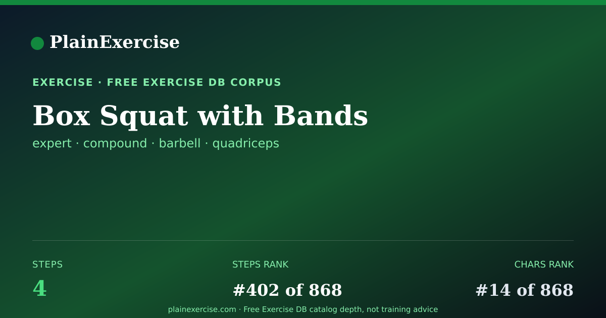 Shareable card for Box Squat with Bands guide | PlainExercise
