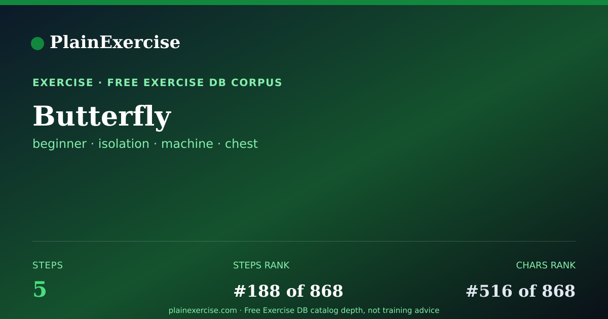 Shareable card for Butterfly: how to, muscles, variations | PlainExercise