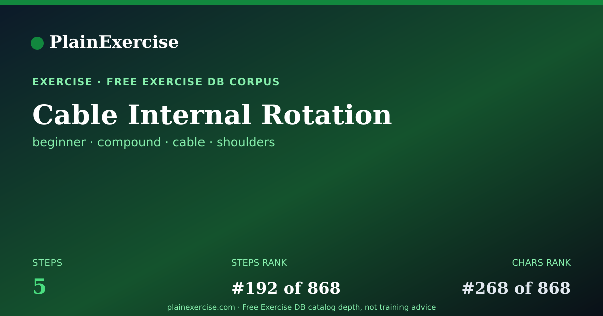 Shareable card for Cable Internal Rotation guide | PlainExercise