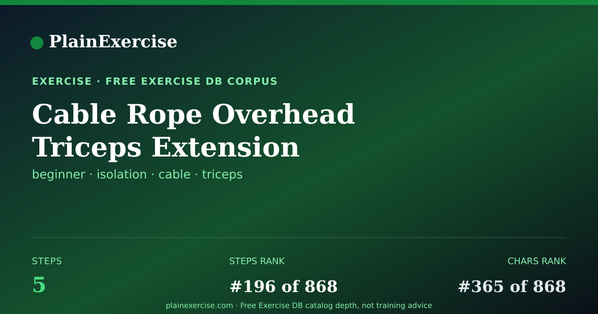 Shareable card for Cable Rope Overhead Triceps Extension guide | PlainExercise