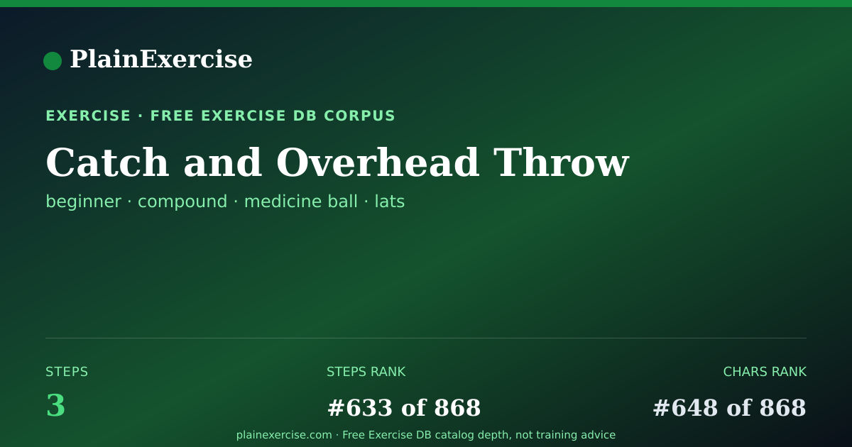 Shareable card for Catch and Overhead Throw guide | PlainExercise