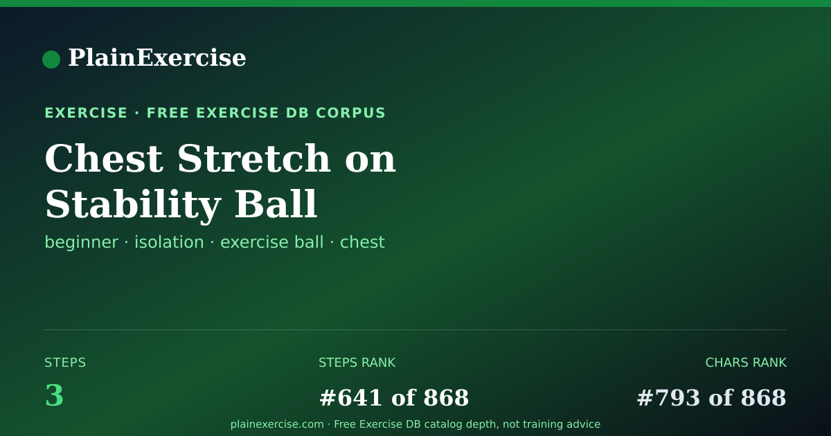 Shareable card for Chest Stretch on Stability Ball guide | PlainExercise