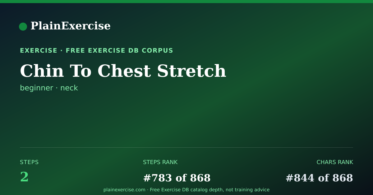 Shareable card for Chin To Chest Stretch guide | PlainExercise