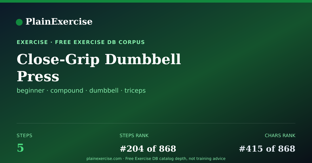 Shareable card for Close-Grip Dumbbell Press guide | PlainExercise