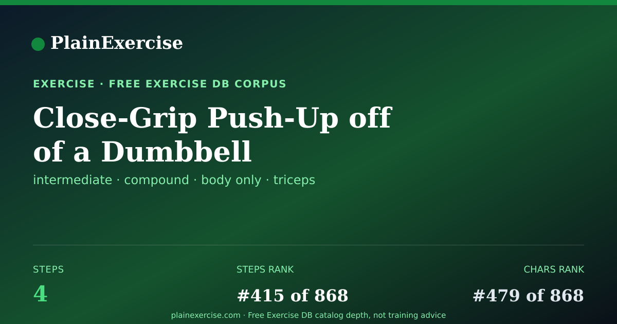 Shareable card for Close-Grip Push-Up off of a Dumbbell guide | PlainExercise