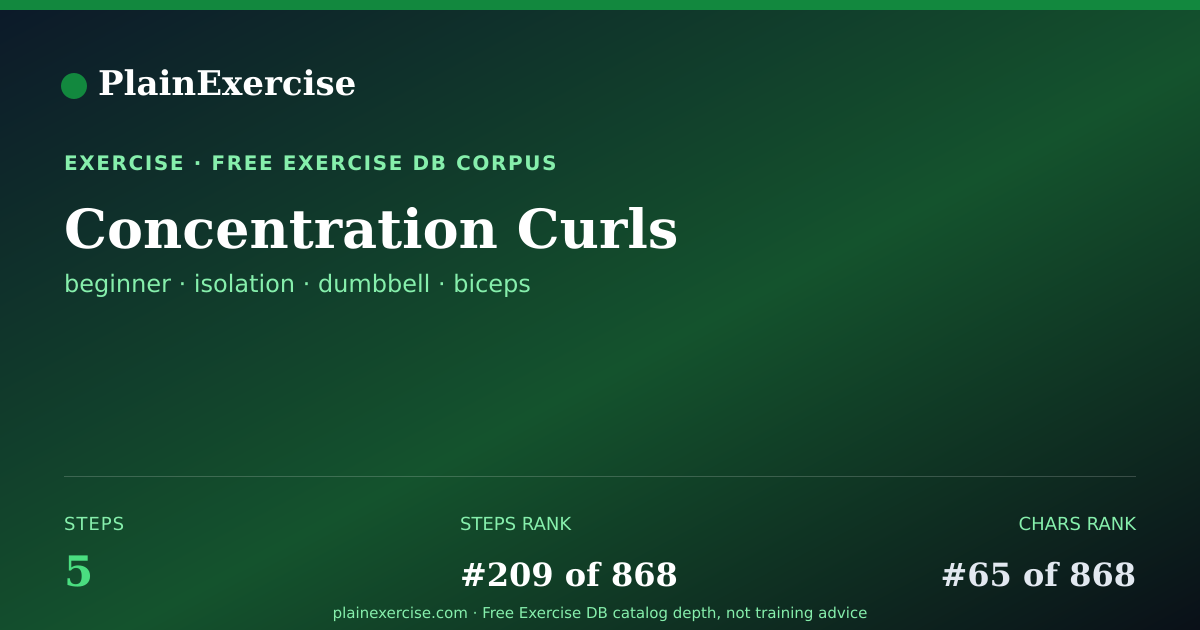 Shareable card for Concentration Curls guide | PlainExercise