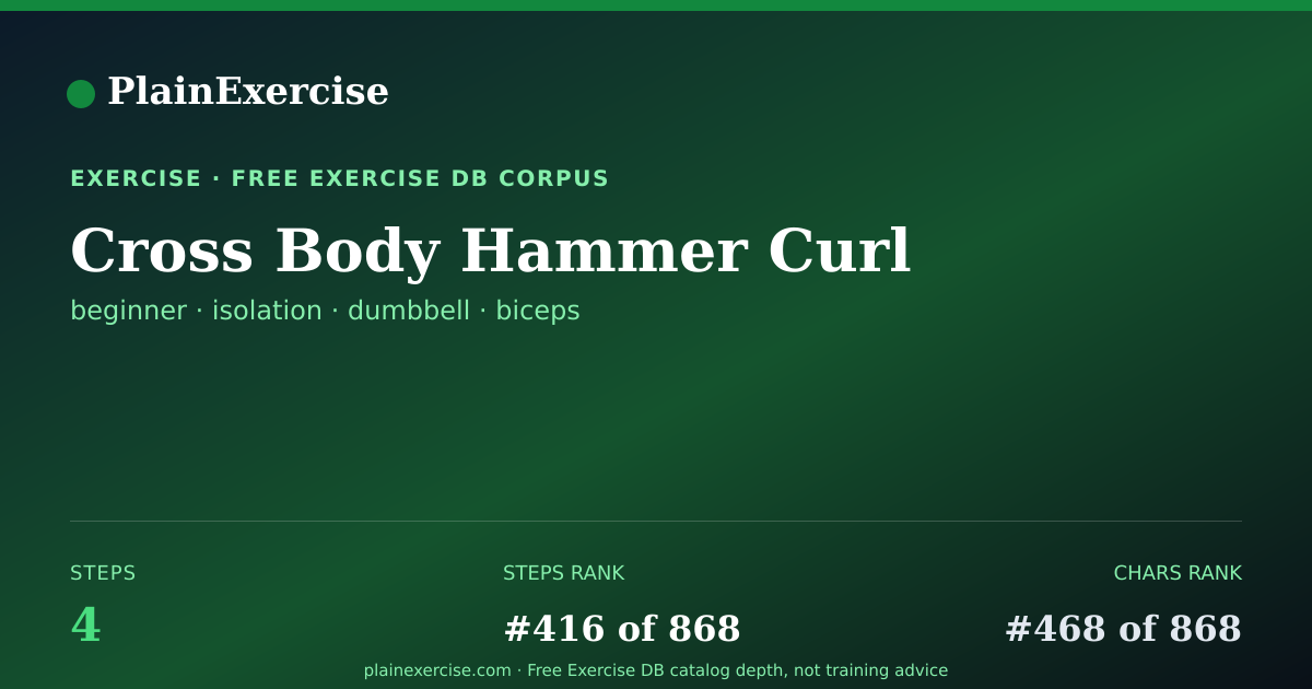 Shareable card for Cross Body Hammer Curl guide | PlainExercise