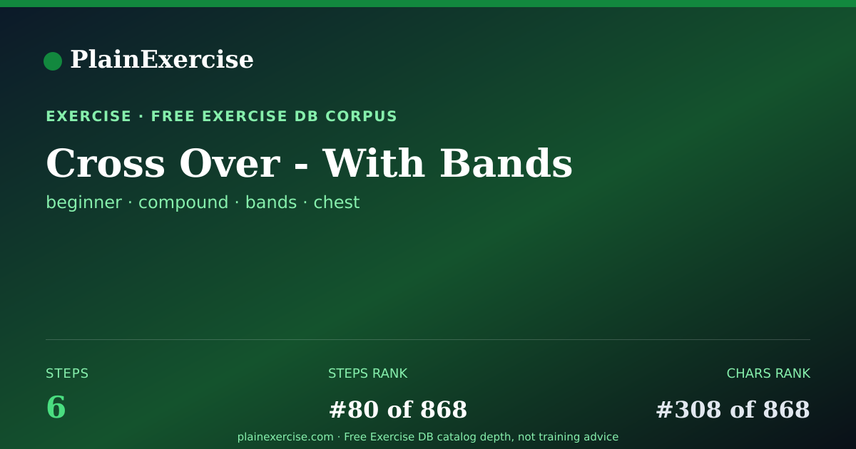 Shareable card for Cross Over - With Bands guide | PlainExercise