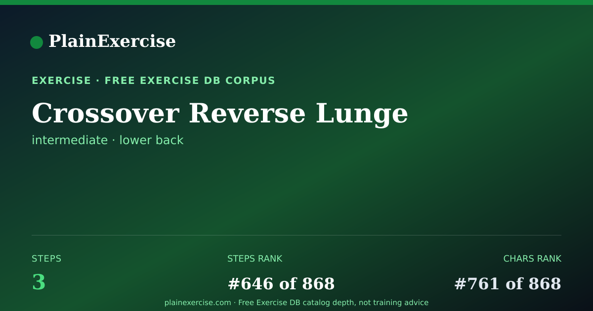 Shareable card for Crossover Reverse Lunge guide | PlainExercise