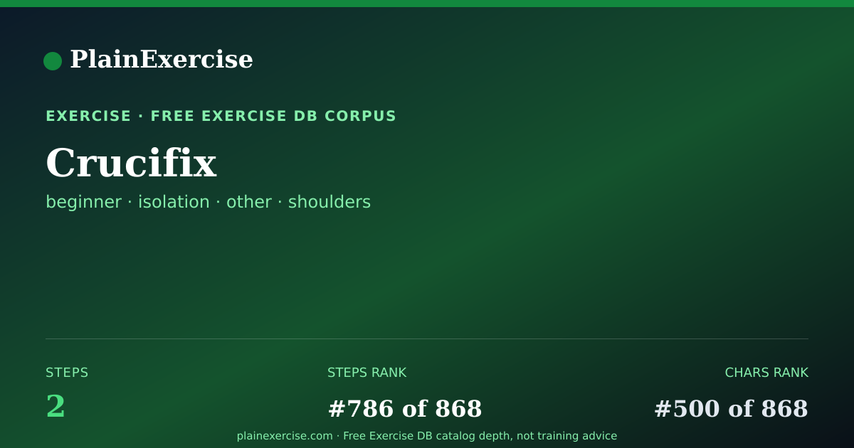 Shareable card for Crucifix: how to, muscles, variations | PlainExercise