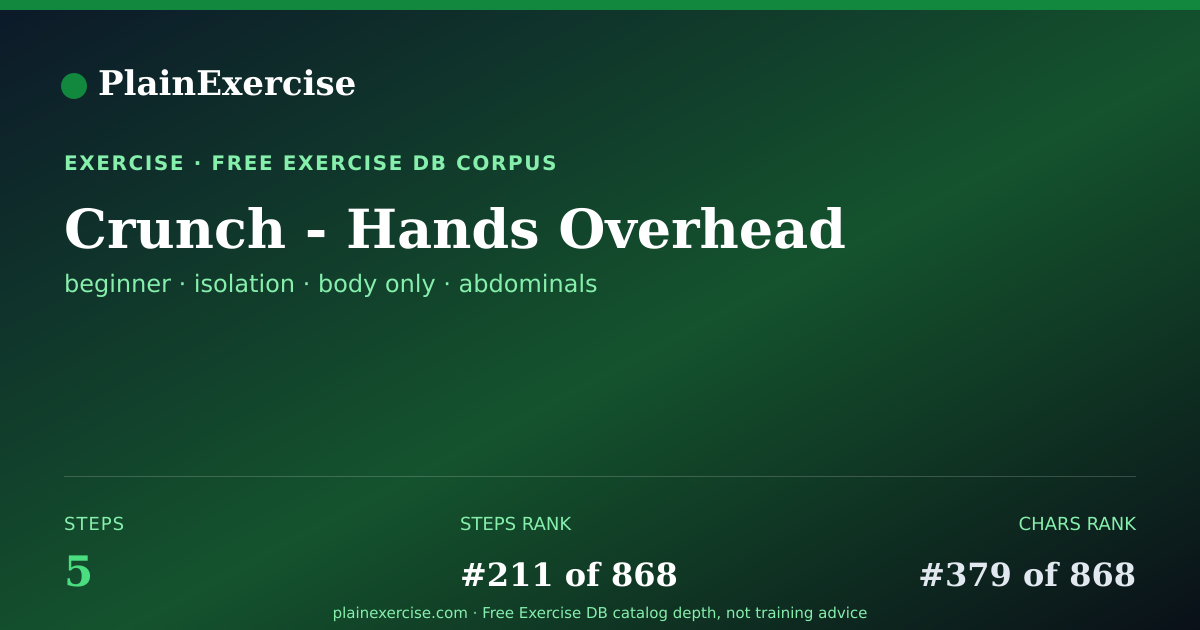 Shareable card for Crunch - Hands Overhead guide | PlainExercise