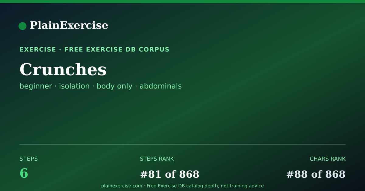Shareable card for Crunches: how to, muscles, variations | PlainExercise