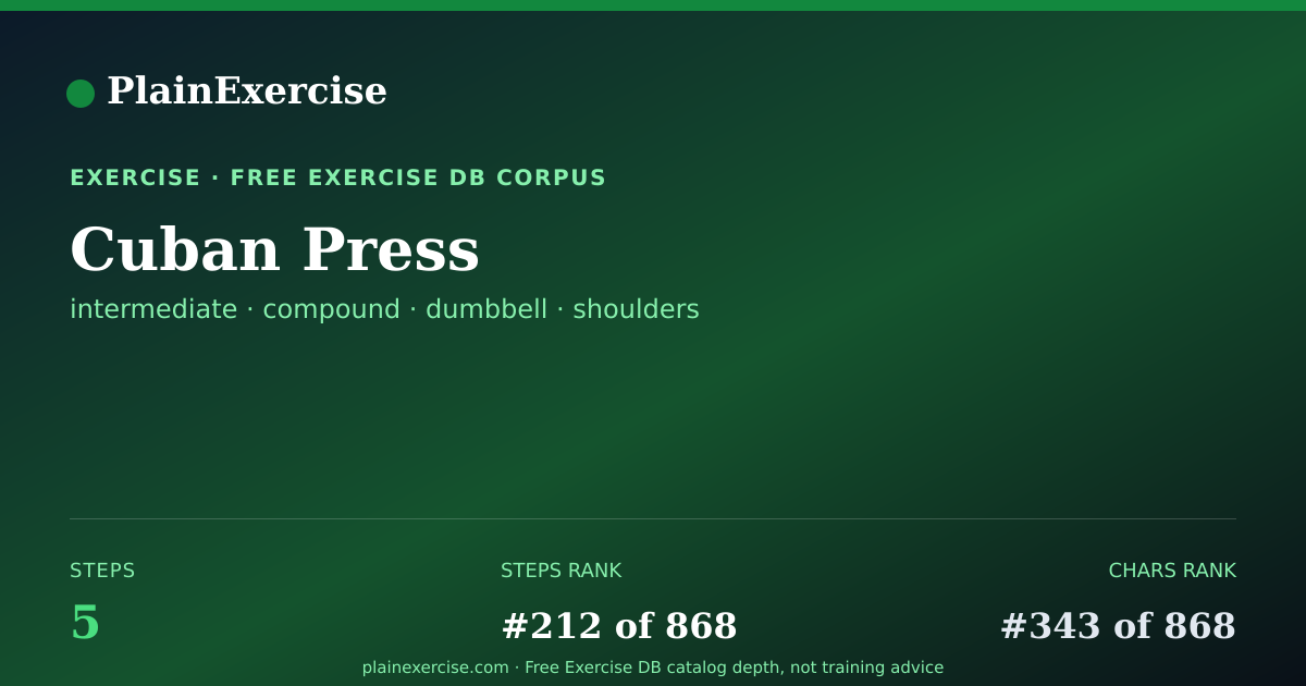 Shareable card for Cuban Press: how to, muscles, variations | PlainExercise
