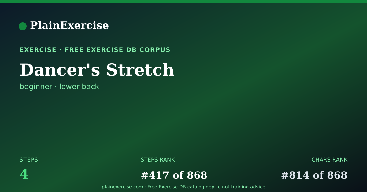 Shareable card for Dancer's Stretch: how to and muscles worked | PlainExercise