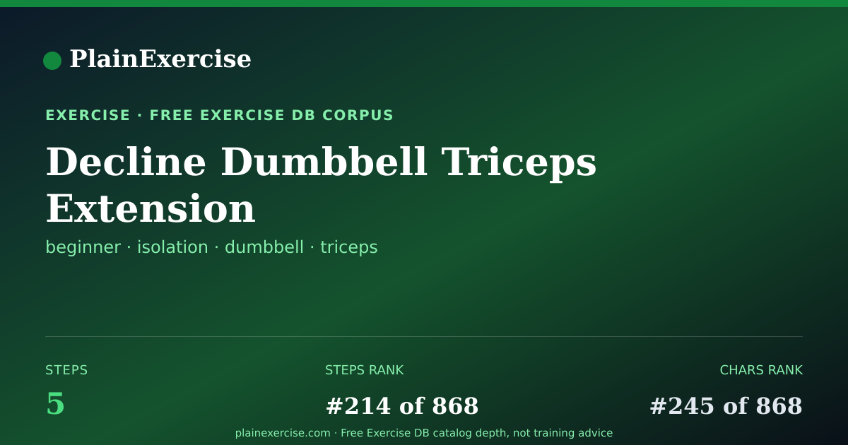 Shareable card for Decline Dumbbell Triceps Extension guide | PlainExercise