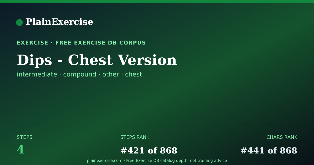 Shareable card for Dips - Chest Version guide | PlainExercise