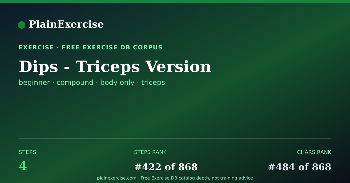 Shareable card for Dips - Triceps Version guide | PlainExercise