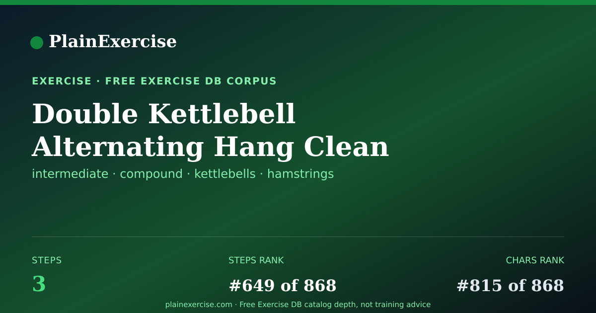 Shareable card for Double Kettlebell Alternating Hang Clean | PlainExercise