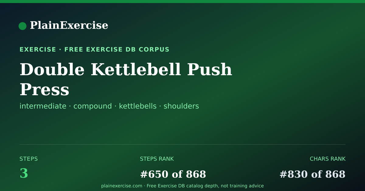 Shareable card for Double Kettlebell Push Press guide | PlainExercise