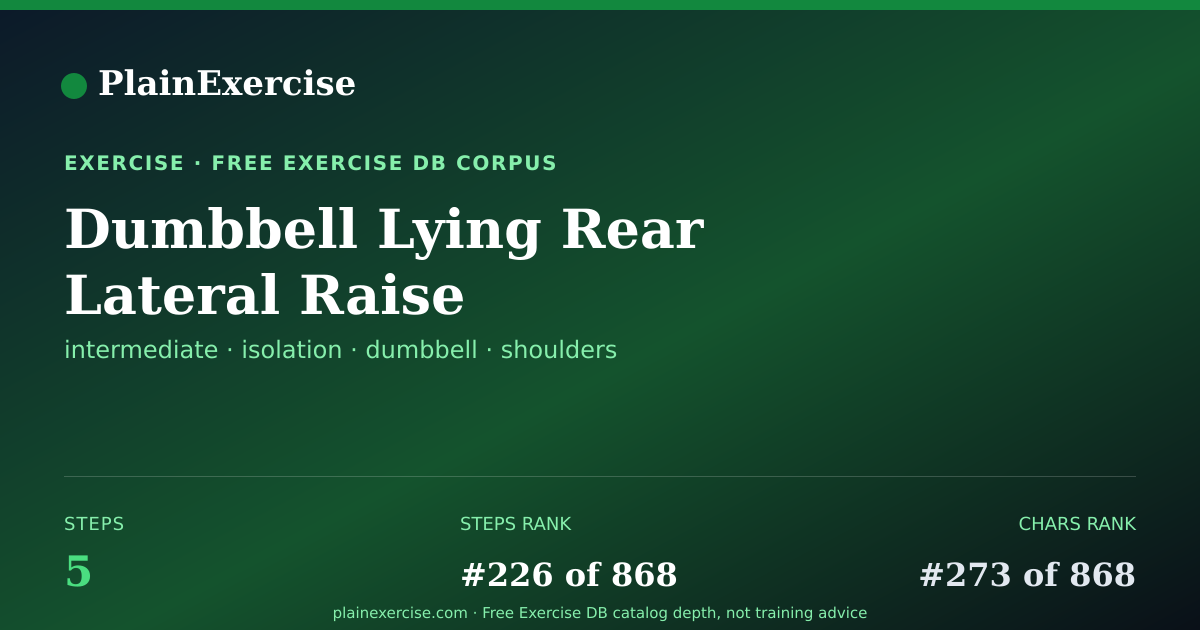 Shareable card for Dumbbell Lying Rear Lateral Raise guide | PlainExercise
