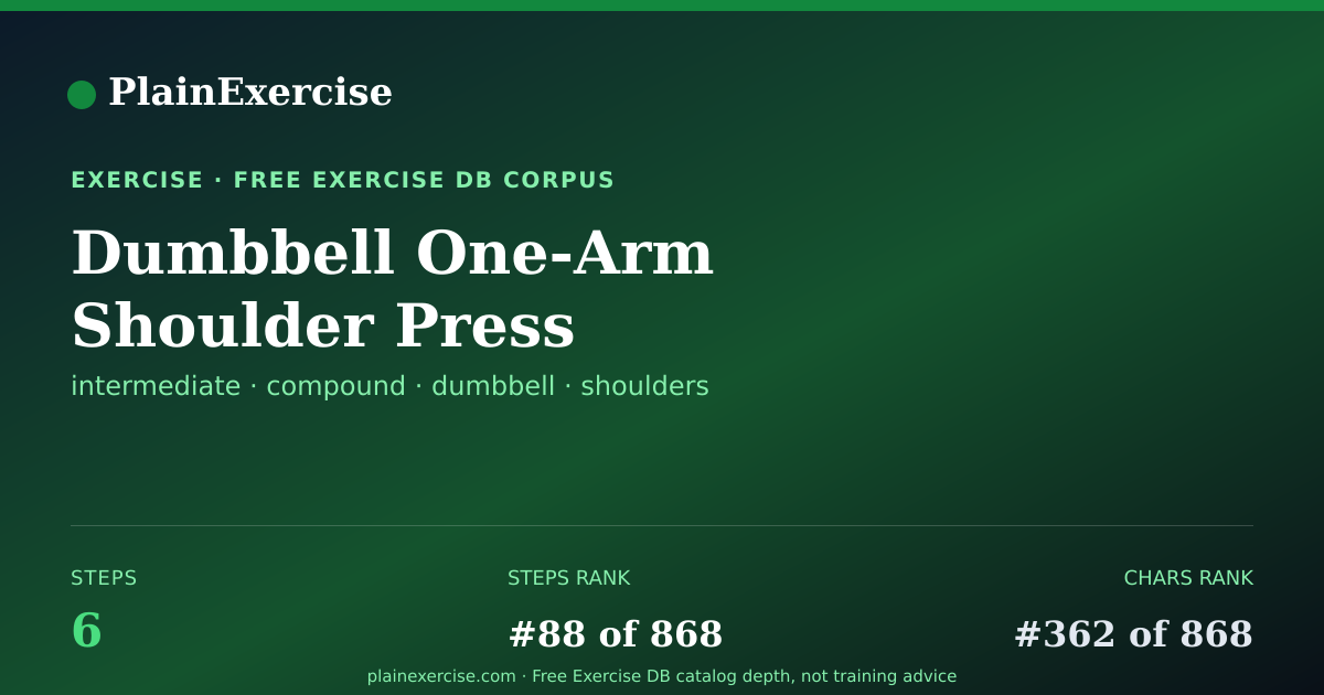 Shareable card for Dumbbell One-Arm Shoulder Press guide | PlainExercise
