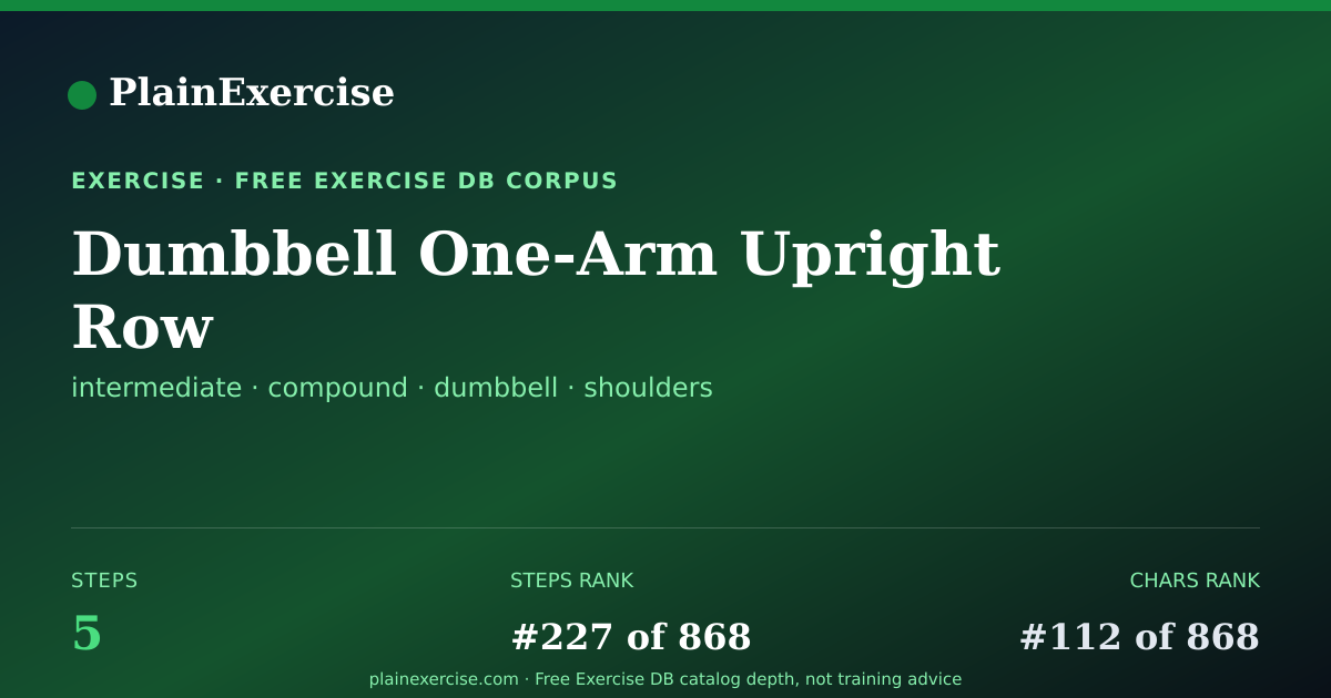 Shareable card for Dumbbell One-Arm Upright Row guide | PlainExercise