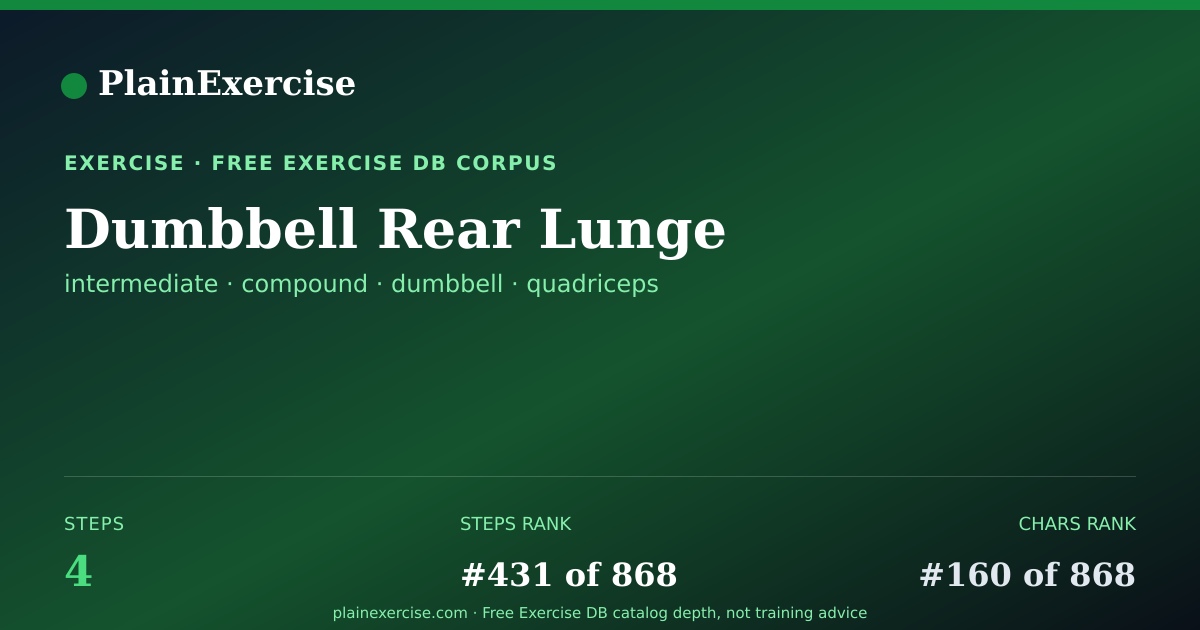 Shareable card for Dumbbell Rear Lunge guide | PlainExercise
