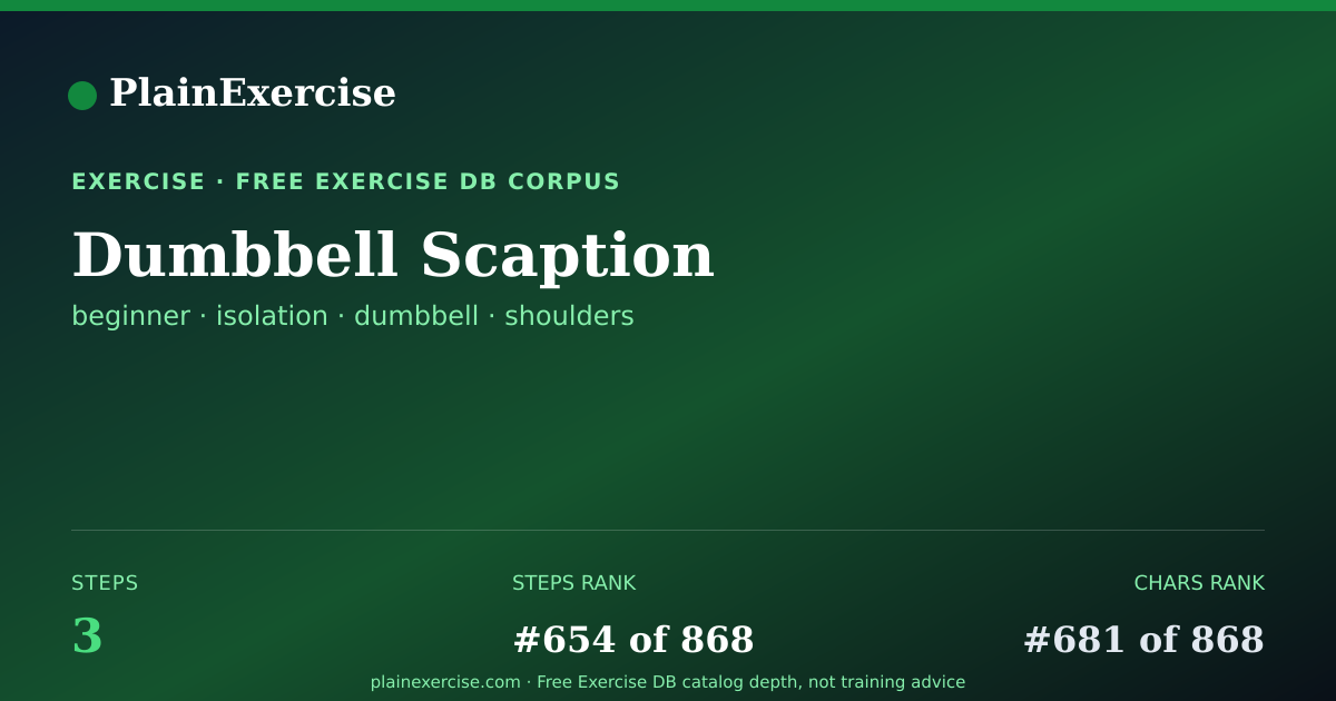 Shareable card for Dumbbell Scaption: how to and muscles worked | PlainExercise