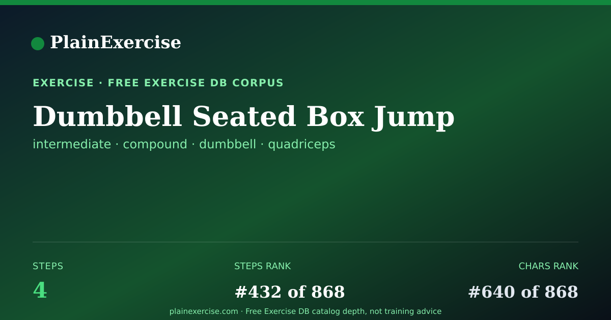 Shareable card for Dumbbell Seated Box Jump guide | PlainExercise