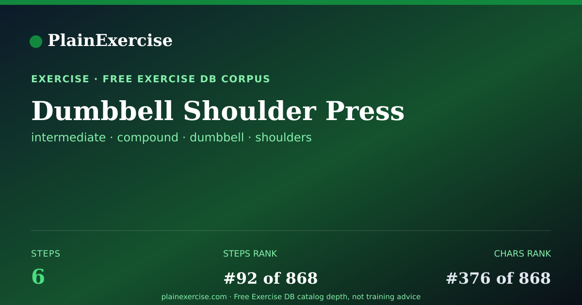 Shareable card for Dumbbell Shoulder Press guide | PlainExercise